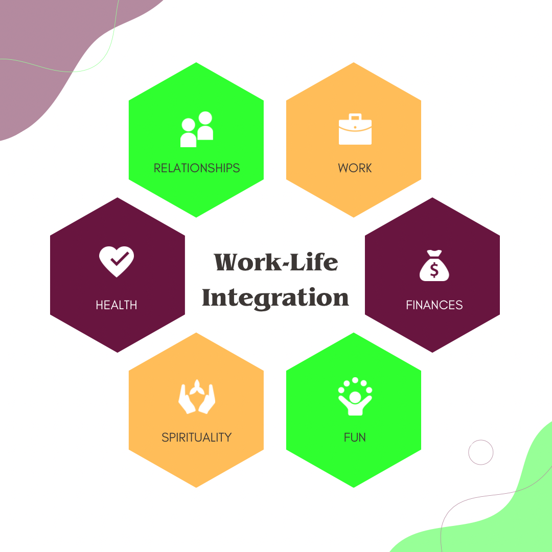 Integrating Work and Life: A Personal Story - PeopleEdge Coaching